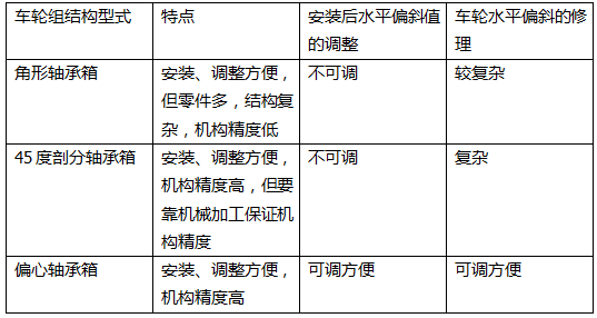 起重機(jī)車輪在起重機(jī)中的應(yīng)用