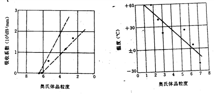 奧氏體晶粒度