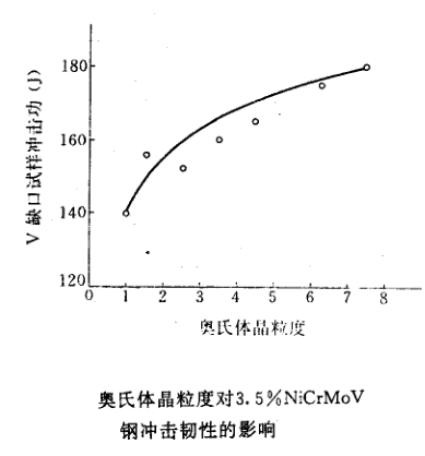 奧氏體晶粒度